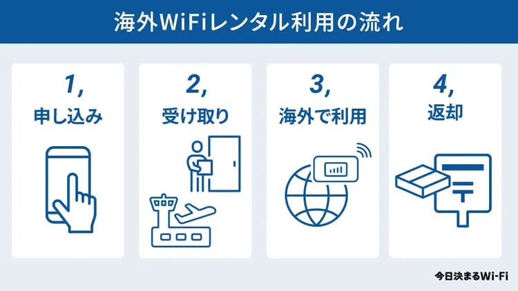 海外 WiFi