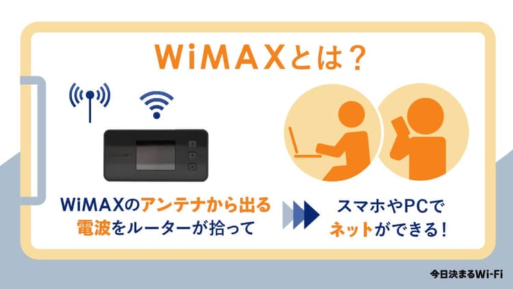 WiMAXとは