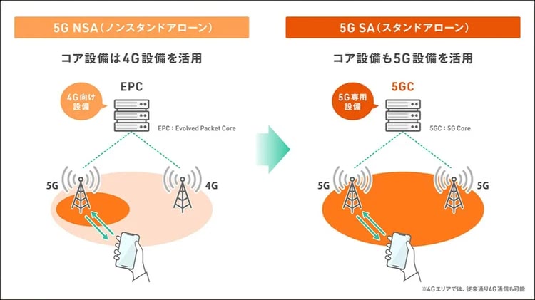 WiMAX,ホームルーター