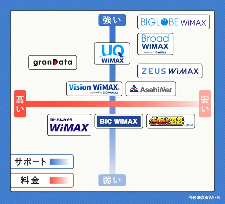 WiMAX,評判