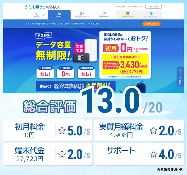 WIMAX,安い